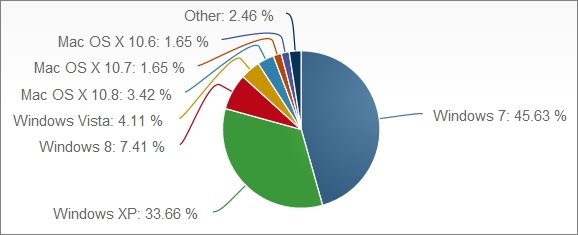  netapp 2
