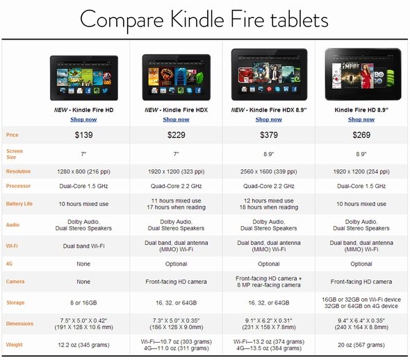  kindles