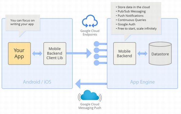  backend starter