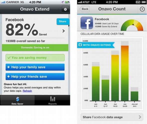  onavo