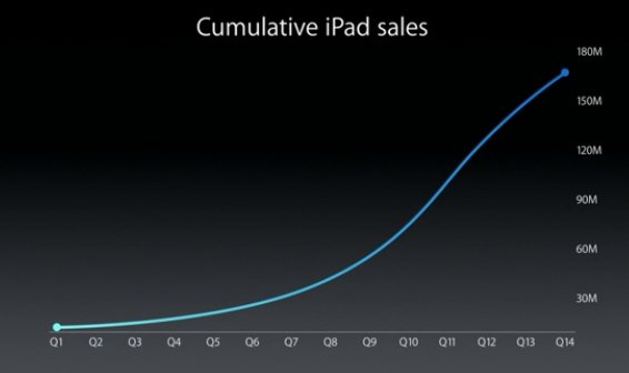  ipad 1