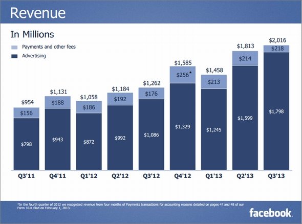  revenue