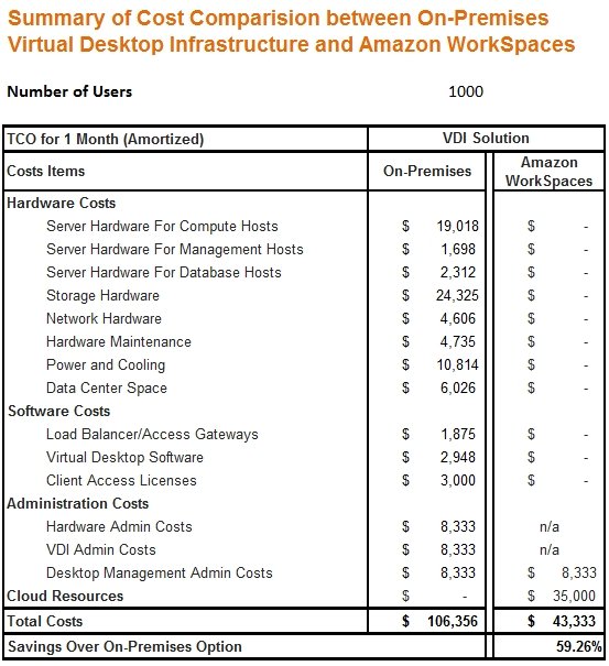  amazon 3