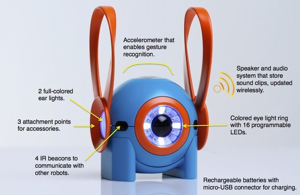  robot 3