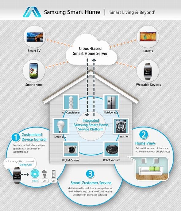  smarthome