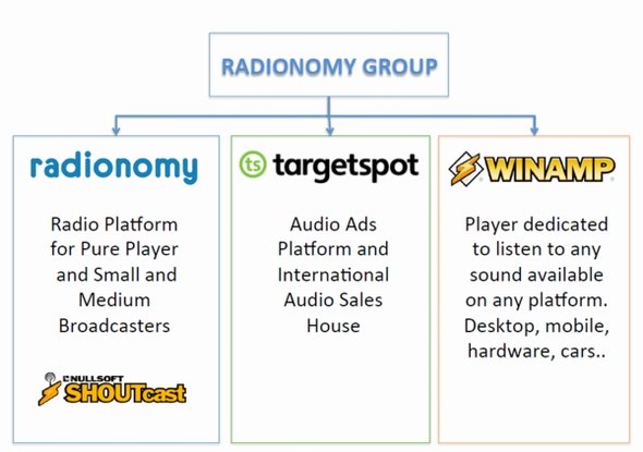 radionomy