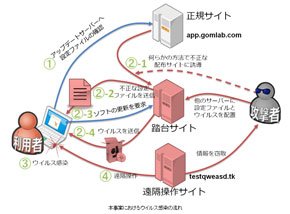 画像
