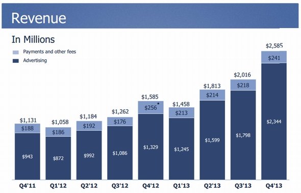  revenue