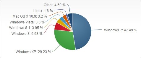  netapp 2