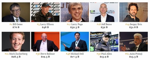  forbes