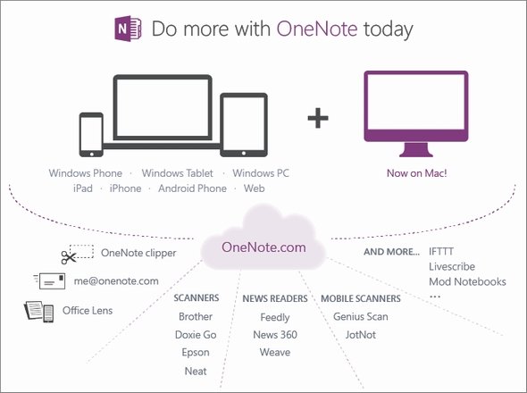  onenote 2