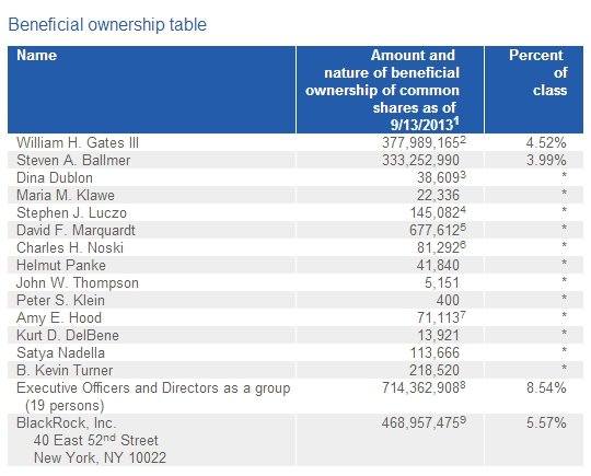  stock
