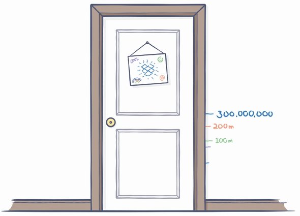  dropbox