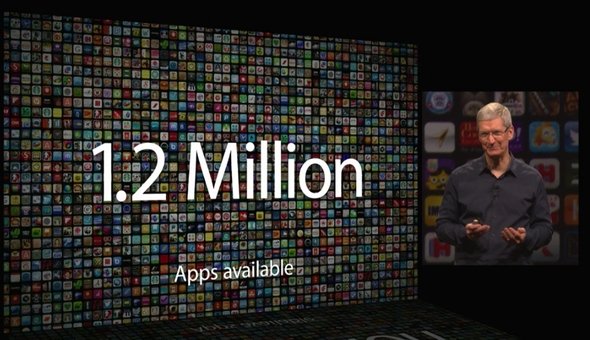  wwdc