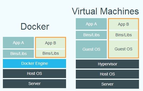  docker1