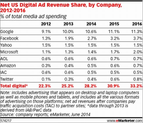  marketer 2