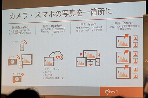 Eyefi クラウド