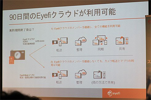 Eyefi クラウド