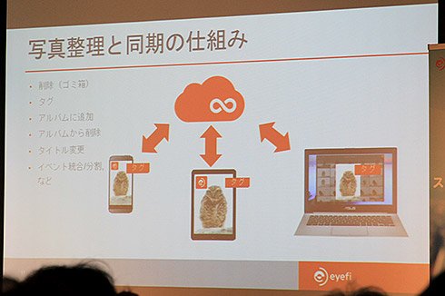 Eyefi クラウド