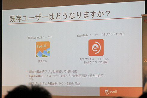 Eyefi クラウド