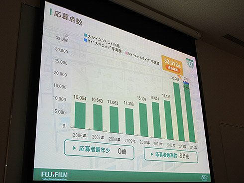 30000人の写真展