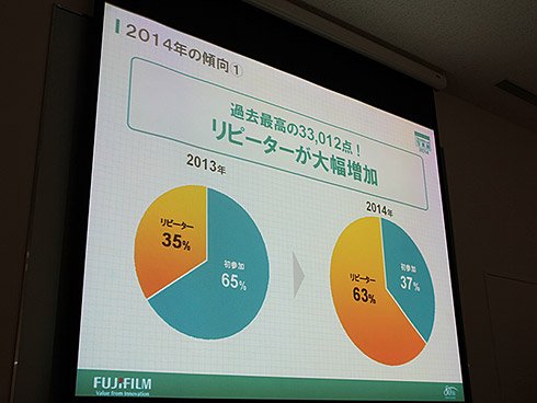 30000人の写真展