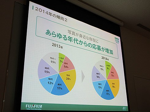 30000人の写真展