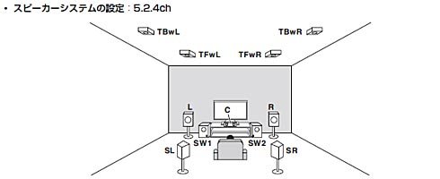 4つの天井スピーカーを配置したトップフォワード／トップバックワードの構成図。例えば「TBwL」は、T（トップ）Bw（バックワード）L（レフト）の意味だ