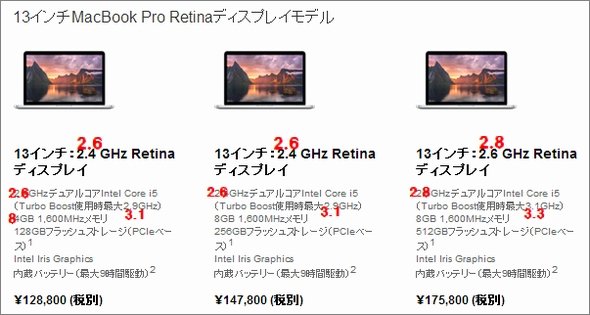  retina 3