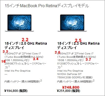 retina 4
