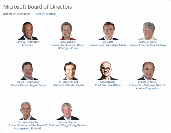  ms board