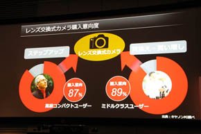 レンズ交換式カメラ購入意向度