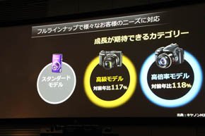 フルラインアップで展開