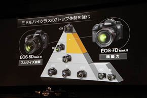 EOS 7D Mark II