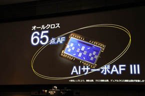 EOS 7D Mark II