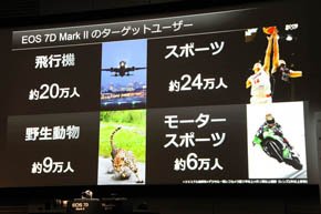 EOS 7D Mark II