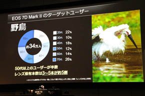 EOS 7D Mark II