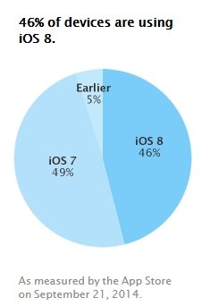  ios 8