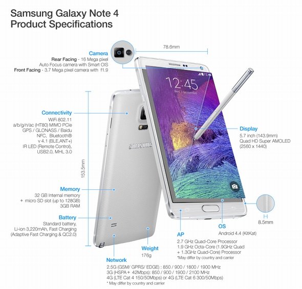  note 1