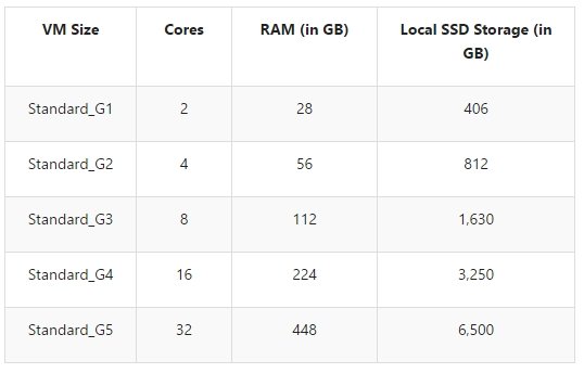  dell 3