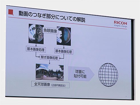RICOH THETA