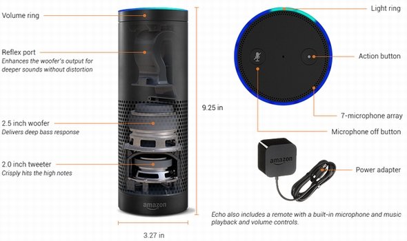 Amazon、音声制御のWi-Fiスピーカー「Echo」を199ドルで発売へ（画像
