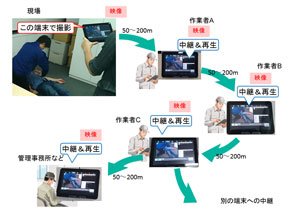 画像
