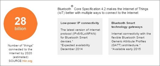  bluetooth