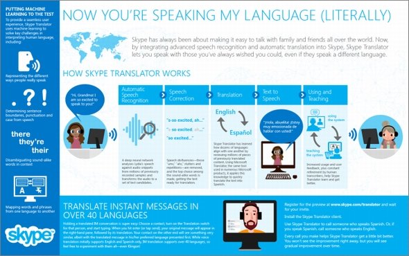  skype 3