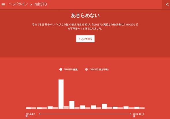  search 2