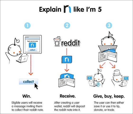  reddit 1
