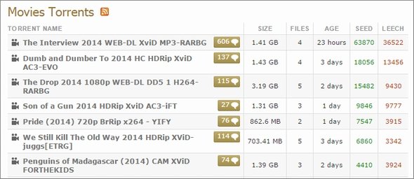  torrents