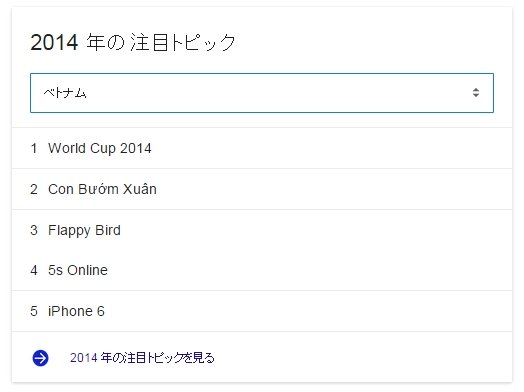  google 2