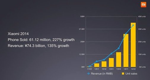  xiaomi 1